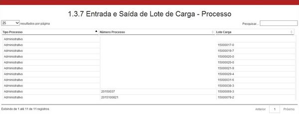 1.3.7 ENTRADA E SAÍDA DE LOTE DE CARGA - PROCESSO LAYOUT